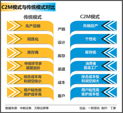 奧康C2M進(jìn)化史 揭秘超級(jí)工廠如何實(shí)現(xiàn)真正的“賽博朋克”式變革