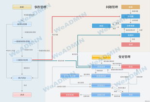你問我答 互聯(lián)網(wǎng)數(shù)據(jù)維護服務(wù)的重要性與實踐